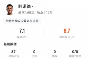 开云体育入口-阿诺德本场数据：2次解围，3次抢断，4次成功对抗，评分7.1